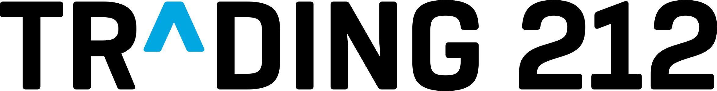 Trading 212 Logo