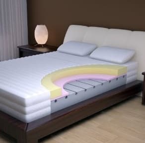 Snug Original 1000 Outlast Memory Foam Mattress
