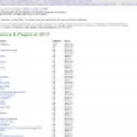 Best Magento Extensions - www.magentoextensions.org