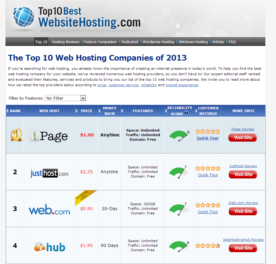 Top10BestWebsiteHosting - www.top10bestwebsitehosting.com